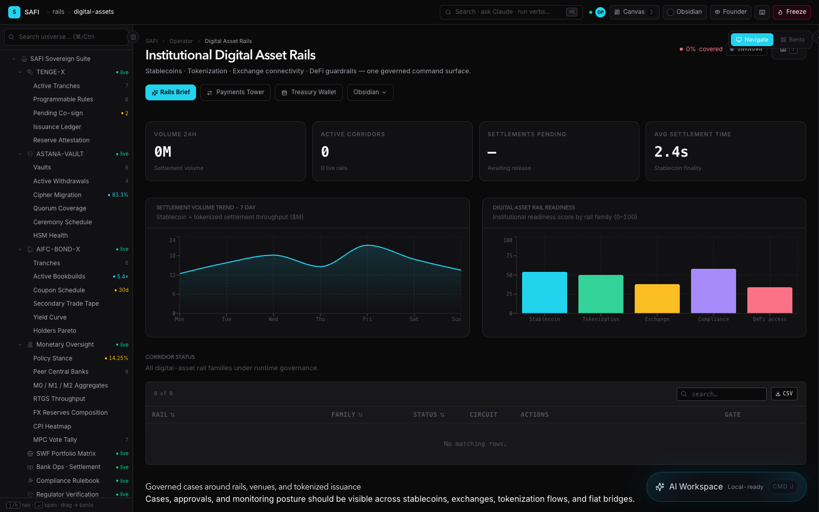 SAFI digital asset rails console