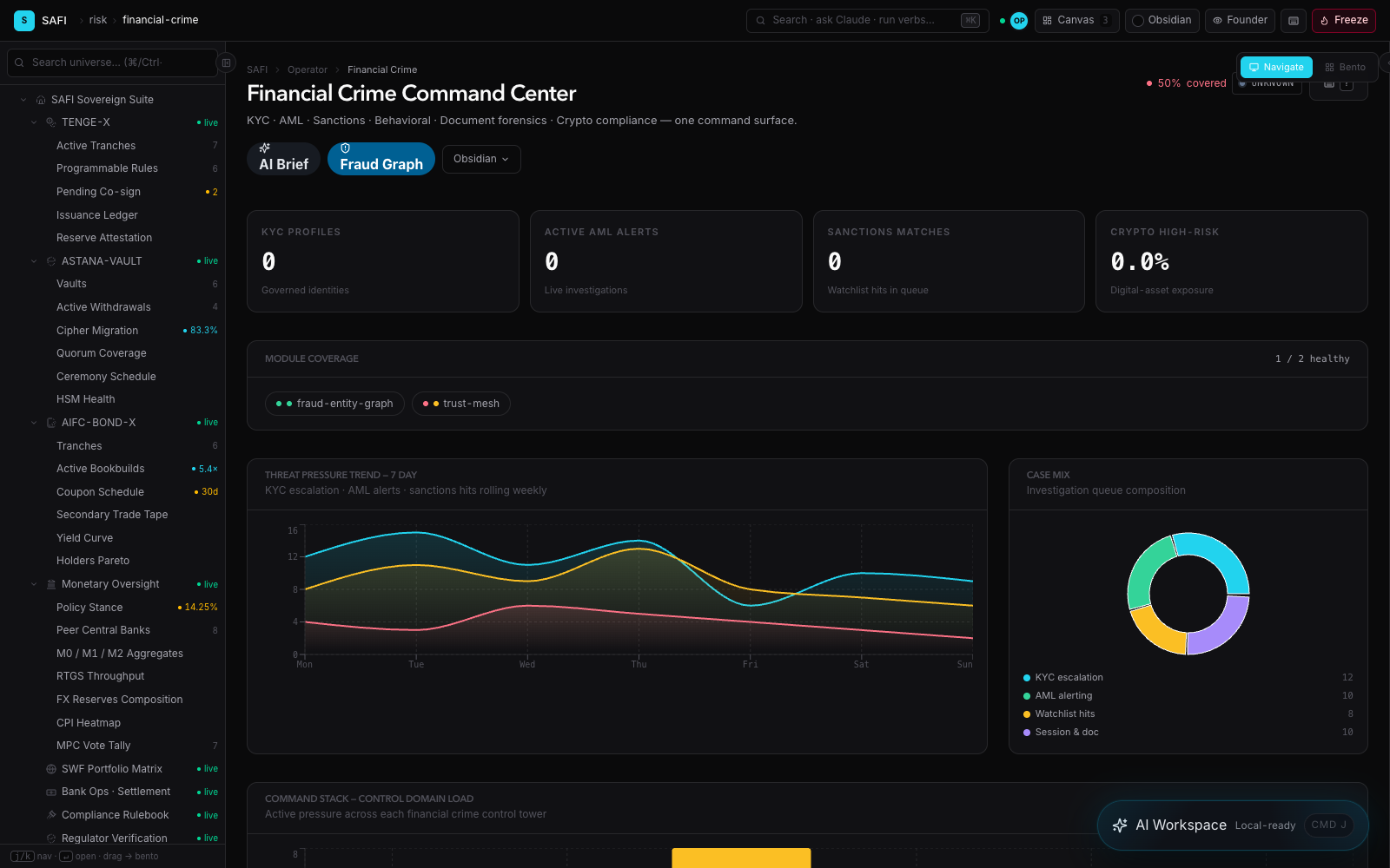 SAFI financial crime command center
